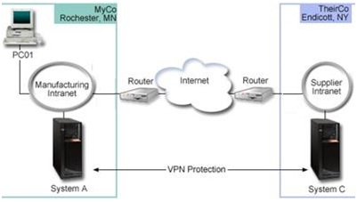 414_Network setup.jpg